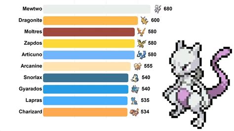 gen 1 attackdex|Generation 1 new Pokémon stats .